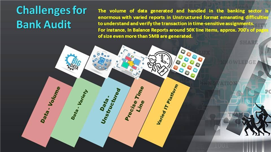 Data Mining Challenge in Audit/Bank Audit